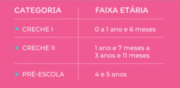 Práticas pedagógicas e formação docente na Educação Infantil